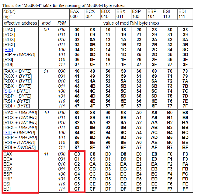 mod rm table